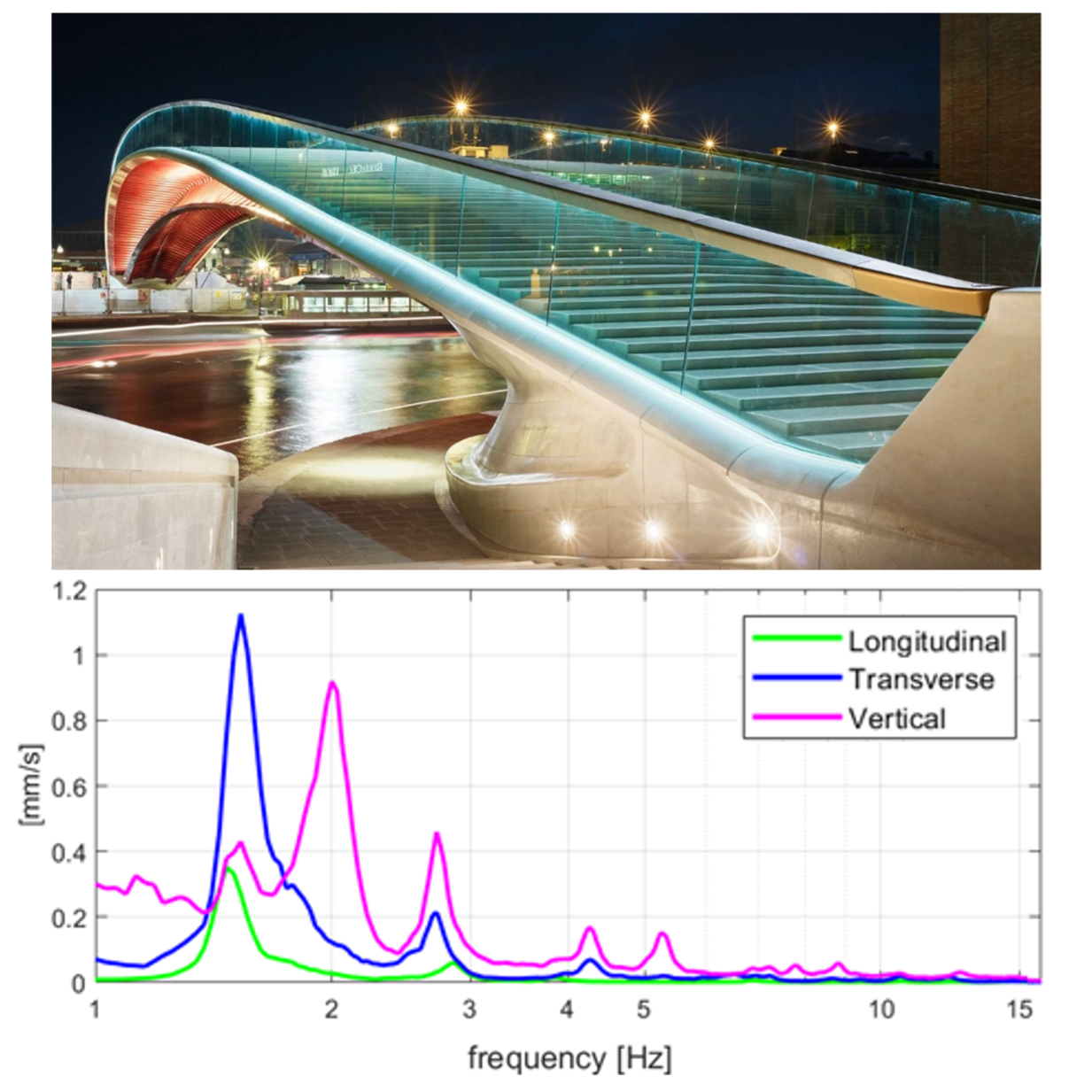 Dynamic characterization of structures webinar